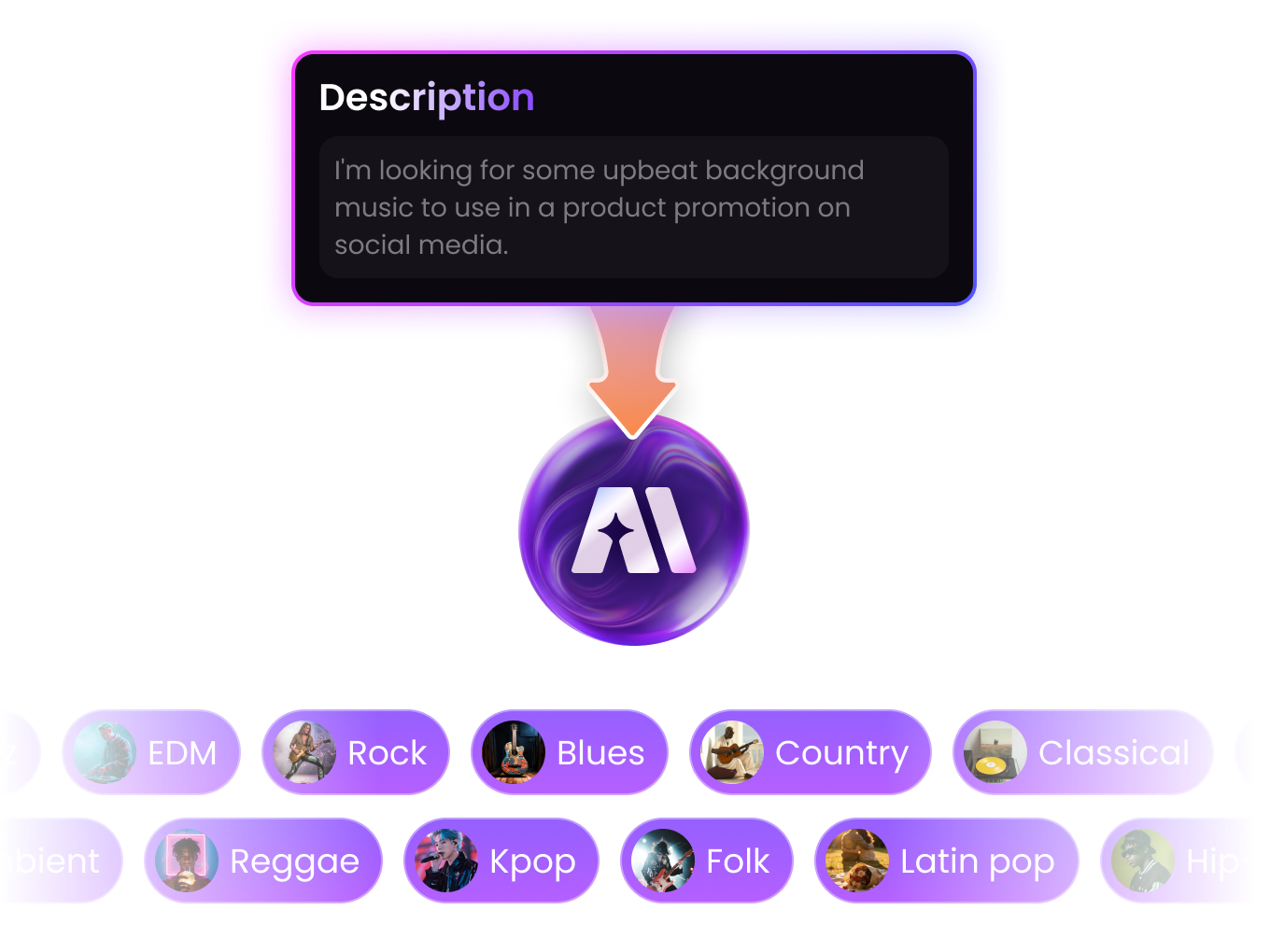 text to music generation