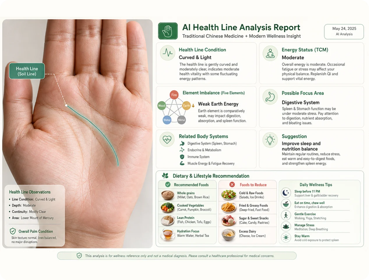Wellness Patterns