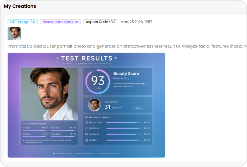 AI attractiveness test results