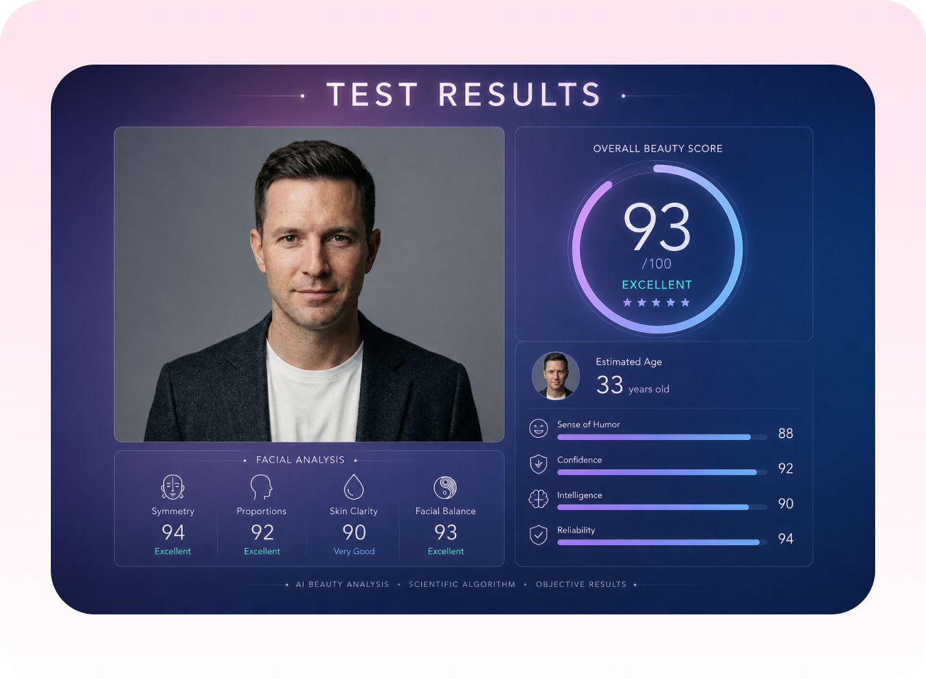 Personalized facial beauty insights