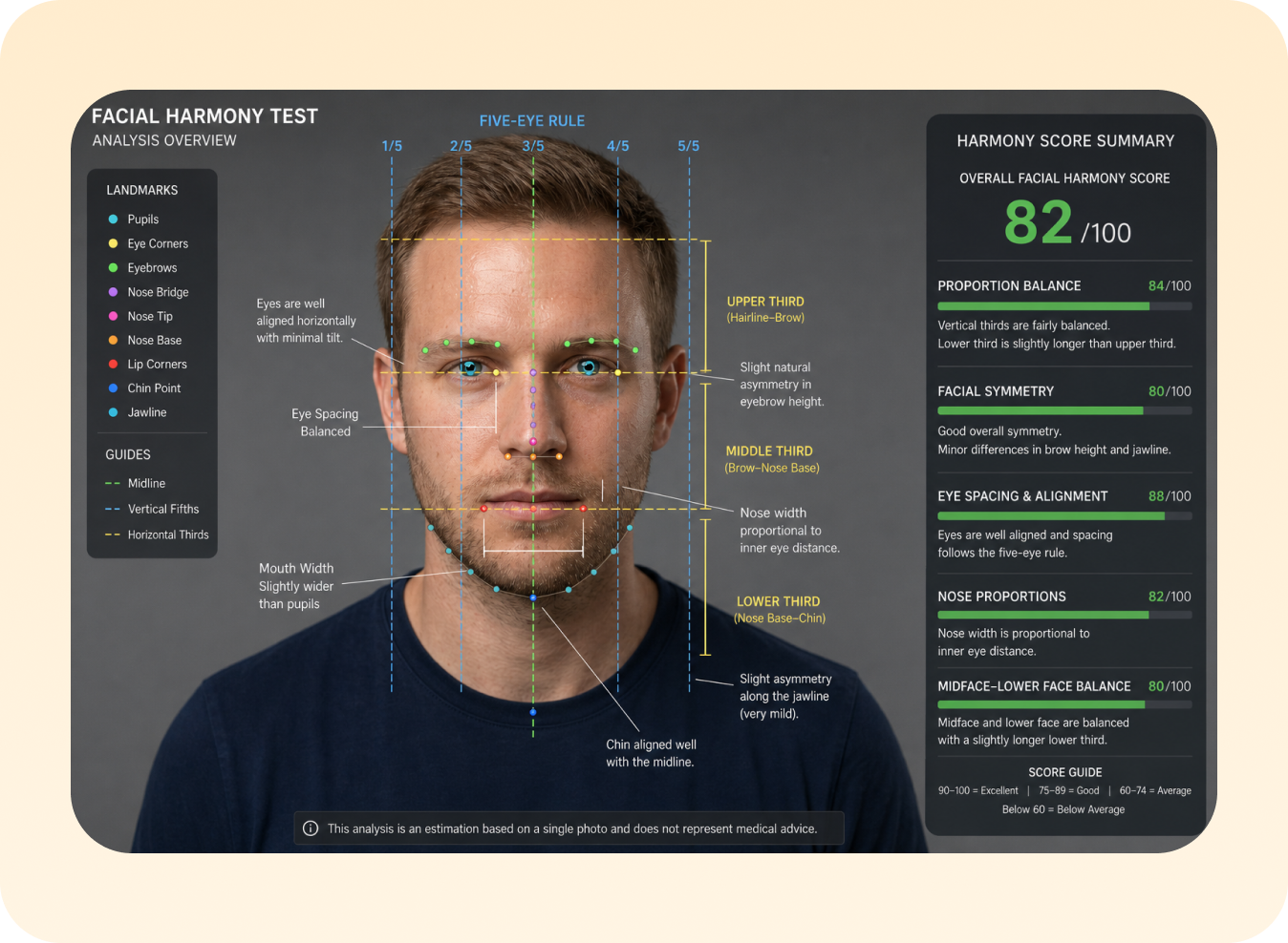 Instant facial harmony score