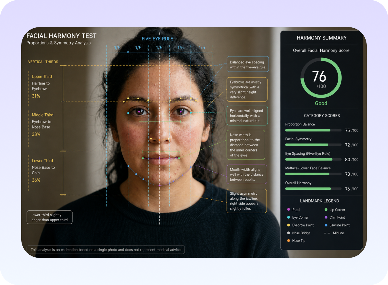 AI facial proportion analysis