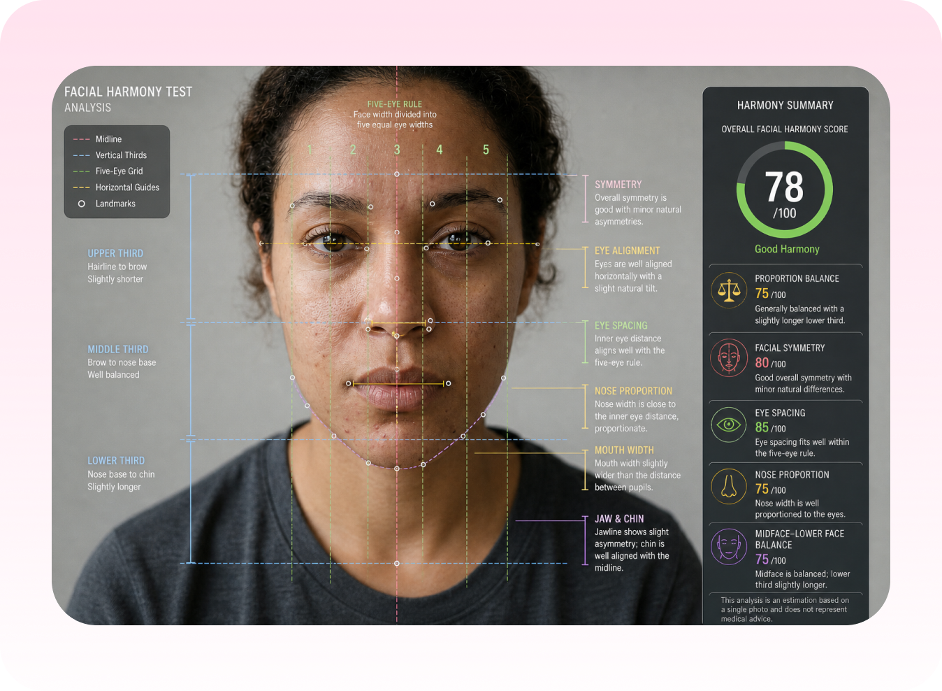 AI facial symmetry detection