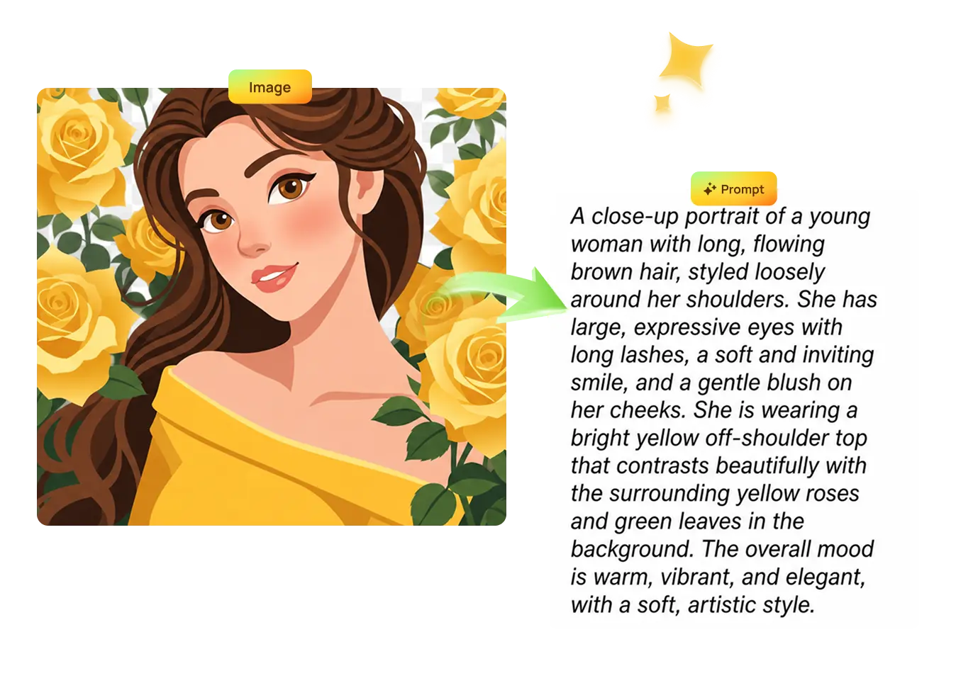Artistic Style & Artist Recognition