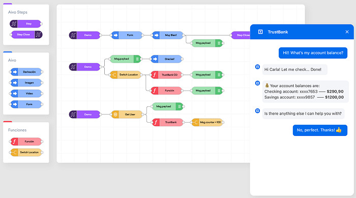 Aivo AI Chatbots Online