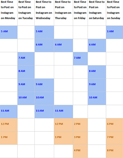 Best Time to Post on Instagram in a Week