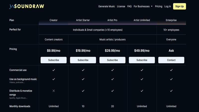 soundraw ai pricing plans