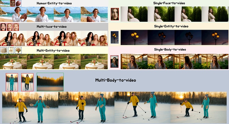 bindweave ai key features