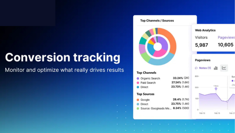 drive conversions across platforms