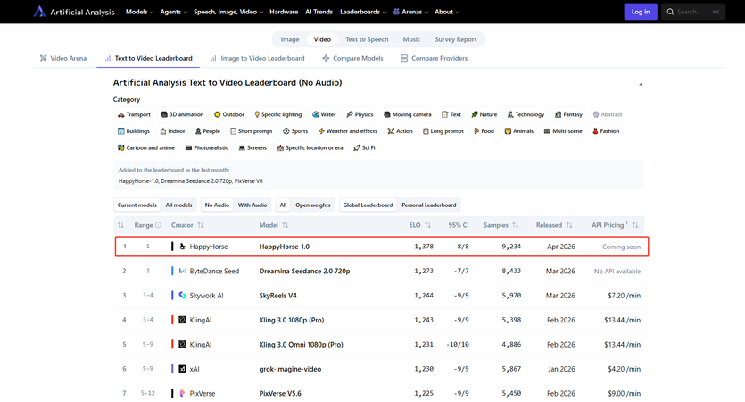 HappyHorse Artificial Analysis Ranking
