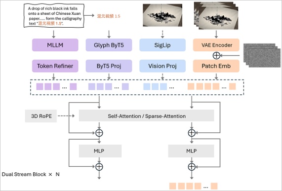 hunyuanvideo 1.5 key features