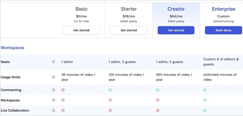 synthesia pricing plan