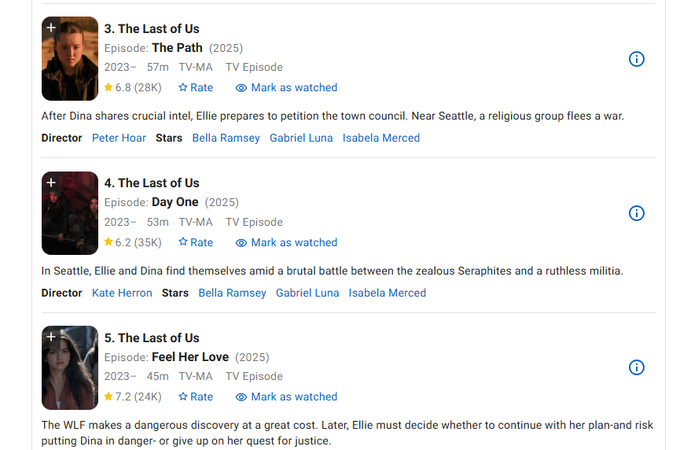 The Last of Us Season 2 with low episode ratings