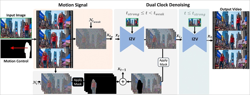 time-to-move method figure